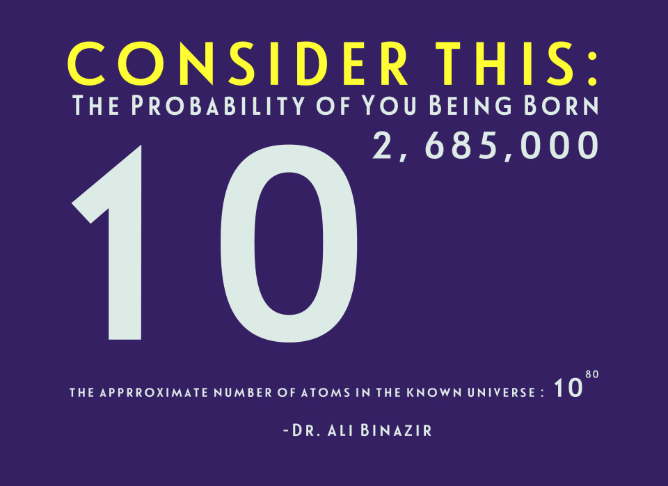 Probability-of-You-Being-Born-